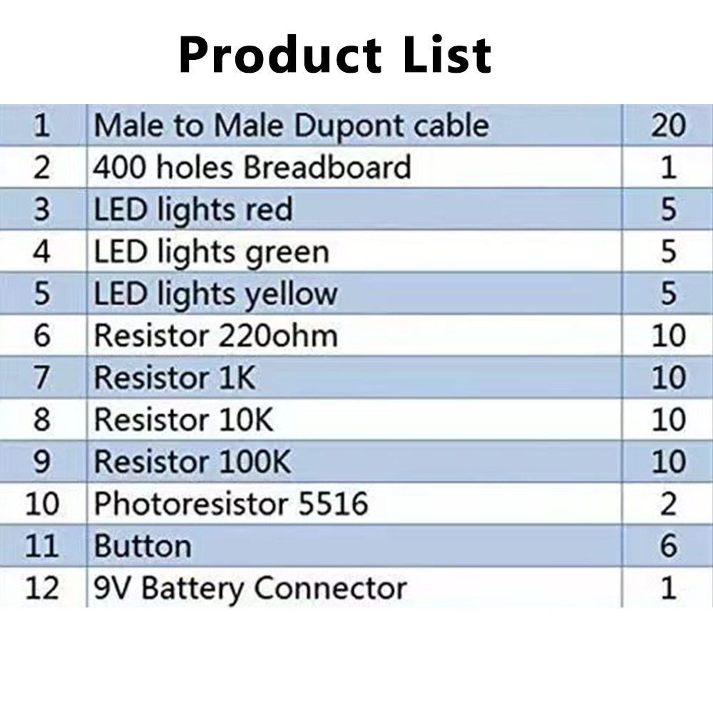 Electronic Starter DIY Kit For - Lattepanda Sigma 32Gb review and price
